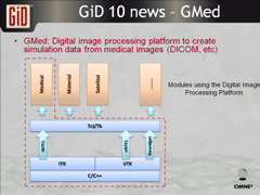 GiD10NewsThumb1